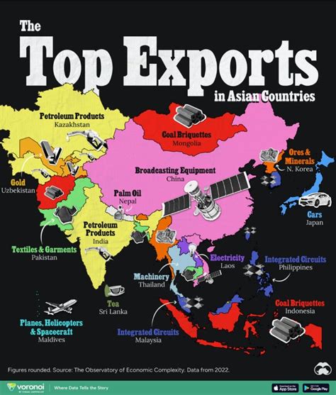 East Asian Export Orenataion: Trends And Drivers