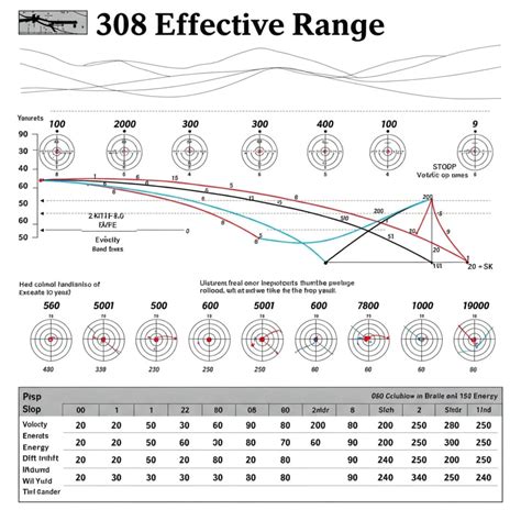 Effective Range Of 308
