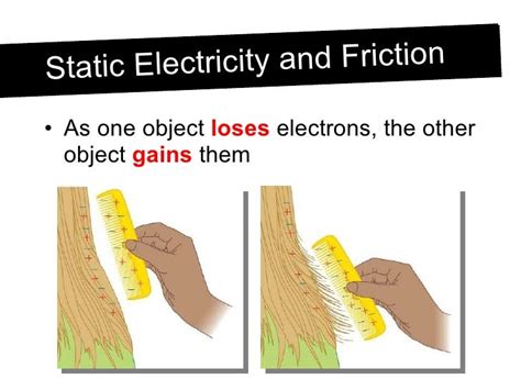 Electrical Friction Examples: A Beginner's Guide To Demos