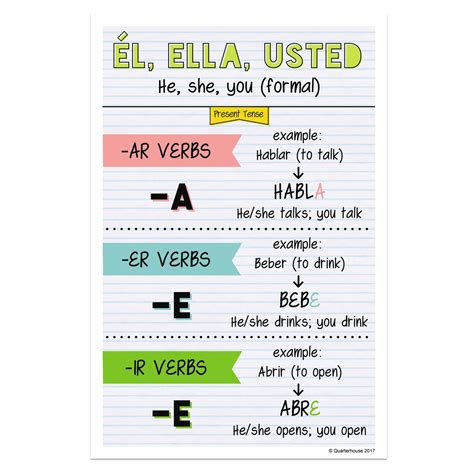 Unlocking the Meaning of Ella in Spanish: Discover Its Cultural Significance