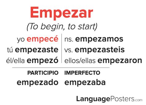 Mastering Empezar Conjugation Preterite: Quick Guide for Beginners
