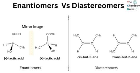Enantiomers vs Diastereomers: Key Differences Explained