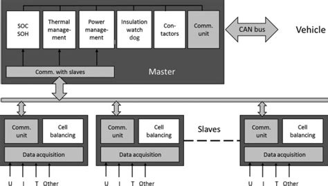 Environmental Control System An Overview Sciencedirect Topics Environmental Control System An Overview Sciencedirect Topics