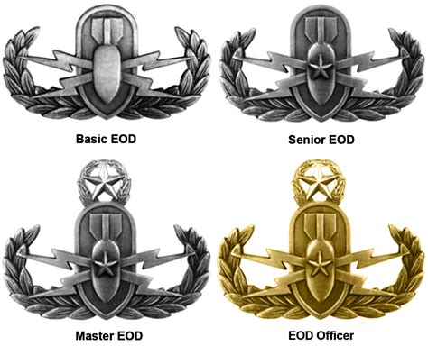Eod Army Badge Military Outlet