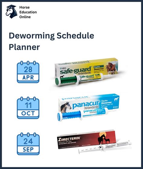 Equine Tools Calculators Horse Education Online