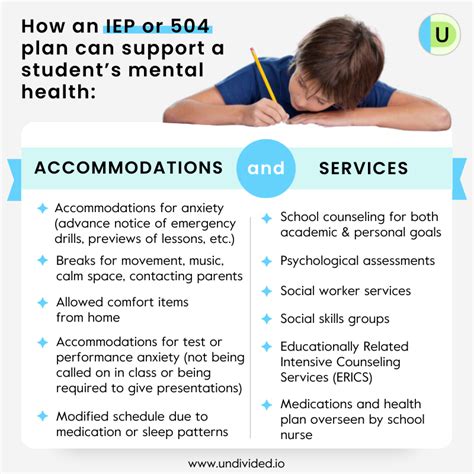 Eraf Accommodations For Mental Health