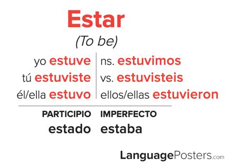 Mastering Estar Conjugation Preterite Forms