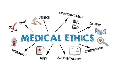 Ethical Issues In Healthcare Informtics