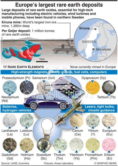 Europe S Largest Rare Earth Metals Deposit