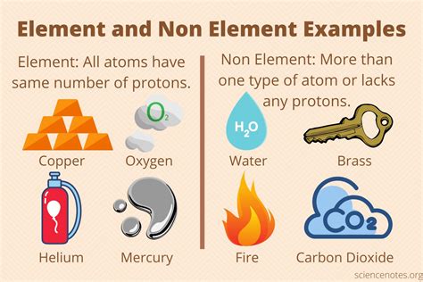Real Example of Element Transforms Success