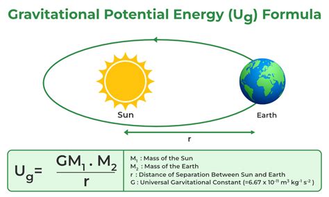 Examples of Gravitational Potential Energy in Everyday Life