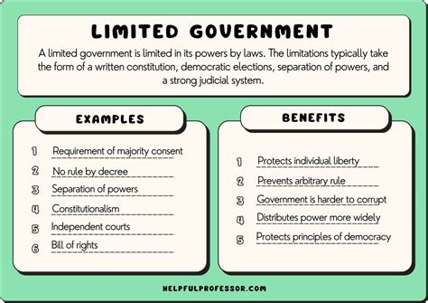 Examples of Limited Government: Top Real-World Models Explained