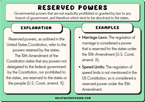 Unlocking Reserved Powers: Key Examples Explained