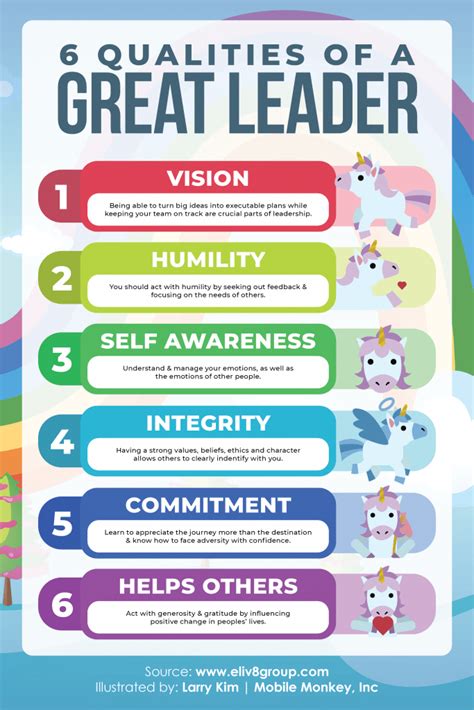 Exceptional Qualities Of A Great Leader Customers Ai