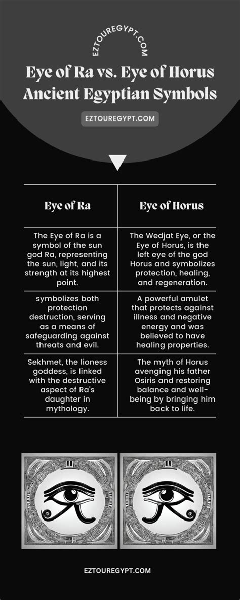 Eye of Ra vs Eye of Horus: Ancient Mystery Unveiled
