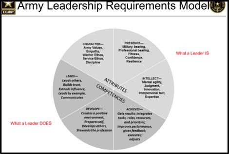 Faccc Flashcards Quizlet