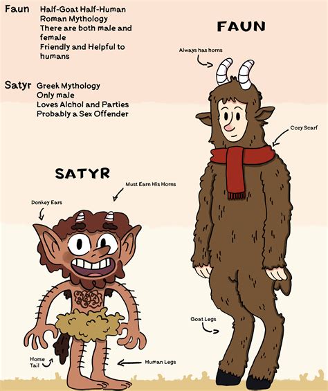 Faun vs Satyr: Unraveling the Mysteries of These Ancient Mythical Creatures