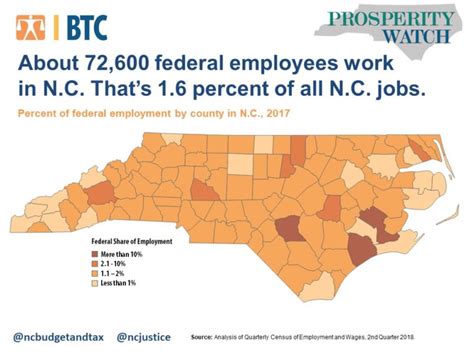 Federal Government Employment Is Vital To N C Economy North Carolina Justice Center