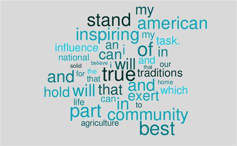 Ffa Creed Word Cloud Worditout