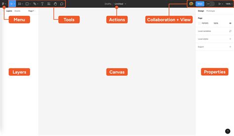 Figma 101 Introduction To Figma Designlab