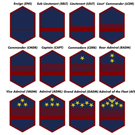 File Navy Officer Rank Slides Png Starbase Wiki