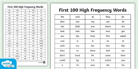First 100 High Frequency Words Symbolised Teaching Resources