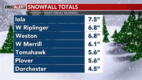 First Alert Weather Snowfall Totals Thursday Night Into Friday