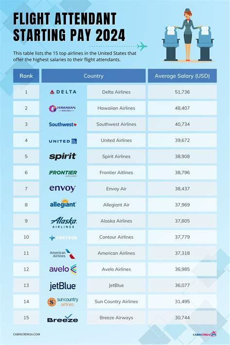 Flight Attendant Air Hostess Salary In South African Rands