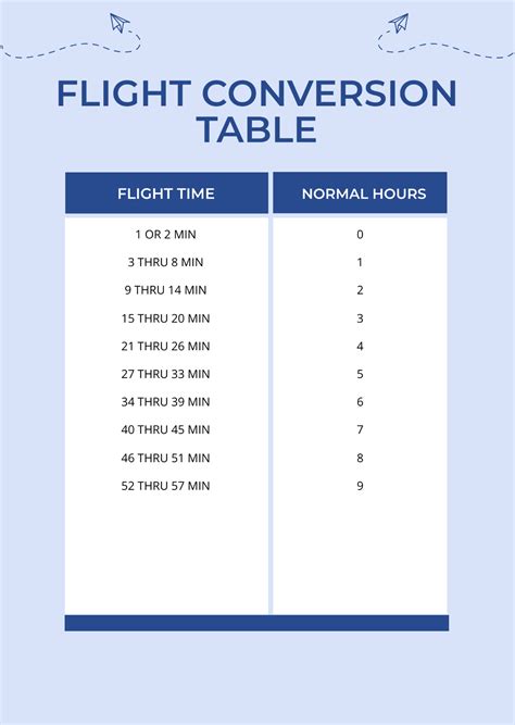 Flight Time Conversion Chart In Pdf Illustrator Download Template Net