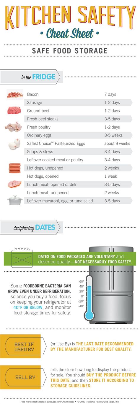 Food Safety Cheat Sheet