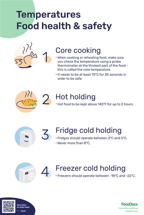 Food Safety Cooling Times