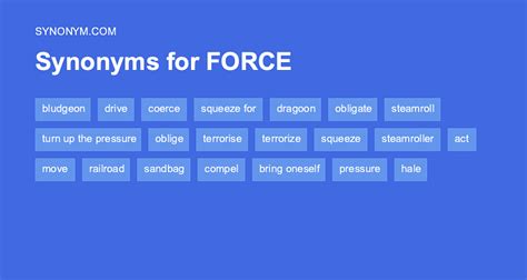 Forces Synonym