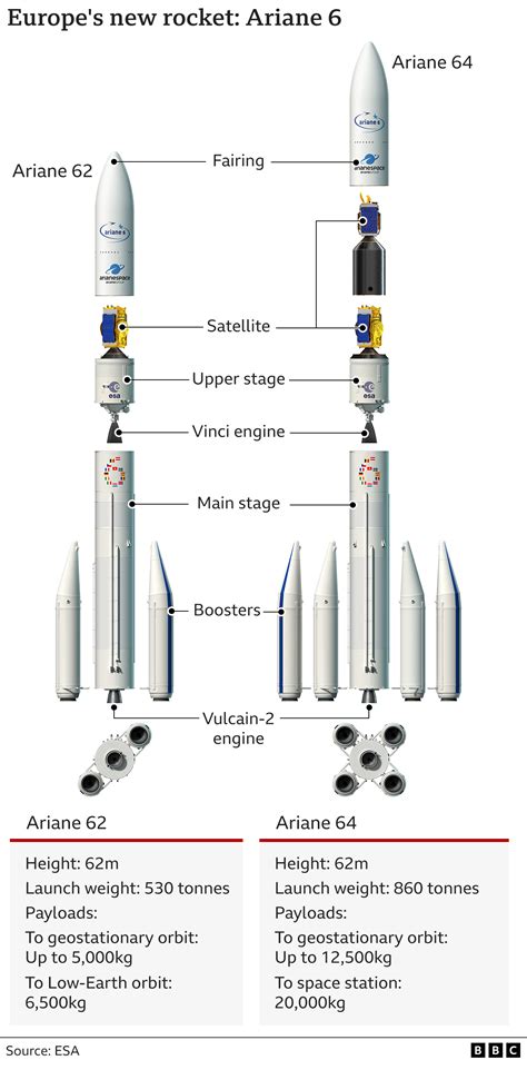 Four Booster Ariane 6 Rocket Opens The Doors For Europe To Race America To Space Autoevolution Four Booster Ariane 6 Rocket Opens The Doors For Europe To Race America To Space Autoevolution