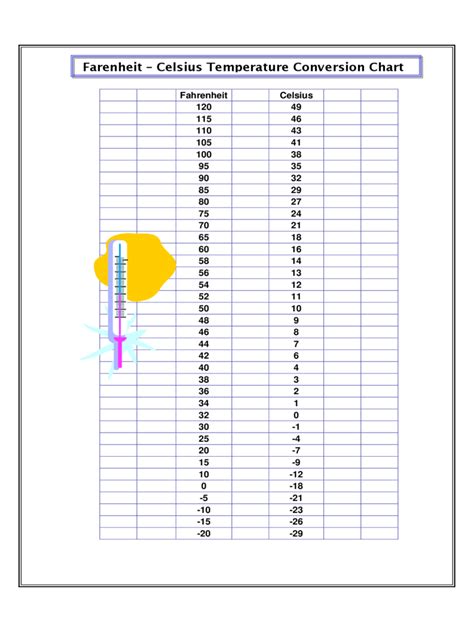 Free 12 Sample Celsius To Fahrenheit Chart Templates In Pdf