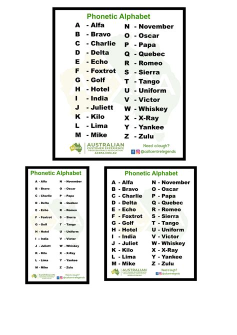 Free Nato Phonetic Alphabet Download For Customer Service