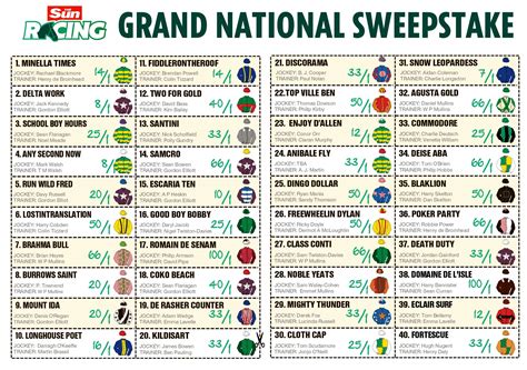 Free Printable List Grand National Runners Download Free Printable