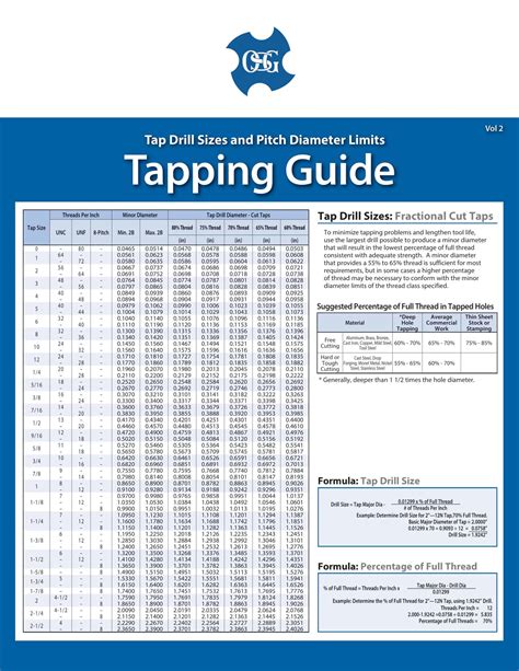 Free Tap Drill Size Charts Printable Pdf