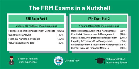 Frm Part 2 Syllabus Fees Exam Pattern Salary And Jobs