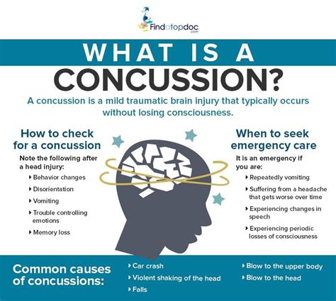 Future Complications With A Concussion: Risks And Timelines
