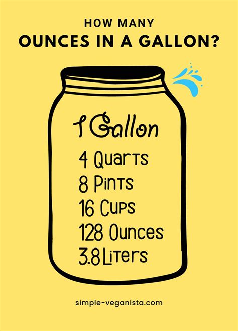 Convert Gallons to Oz: Simple and Precise Conversion Guide