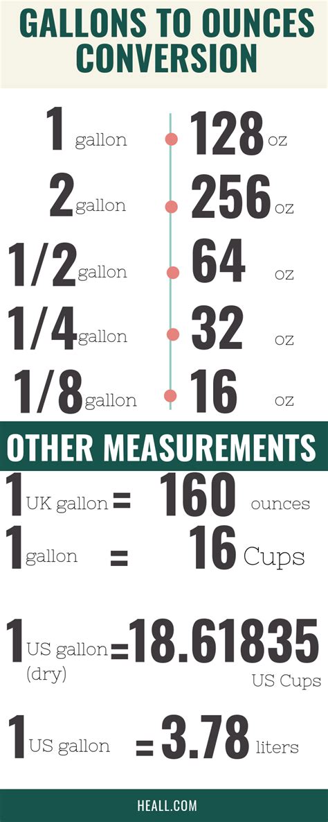 Gallon to Ounces Conversion Guide: Quick and Easy Conversion Tips