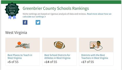 Gcs Earns Distinction On Nich Com 2023 Best School Districts In America