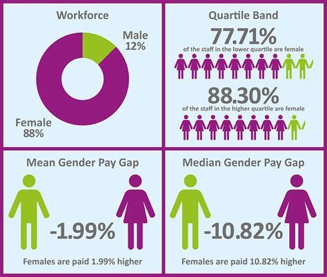 Gender Pay Gap Reporting