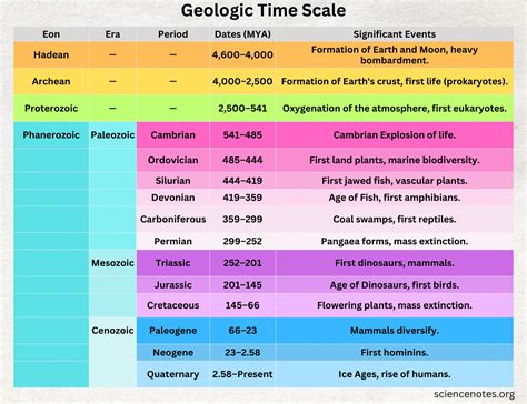 Geologic Time Scale Ck 12 Foundation