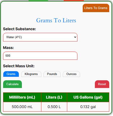 Grams in a Liter: Precise Conversion Guide