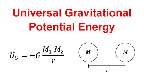 Mastering Gravity Potential Energy: Uncover the Formula Secrets Today