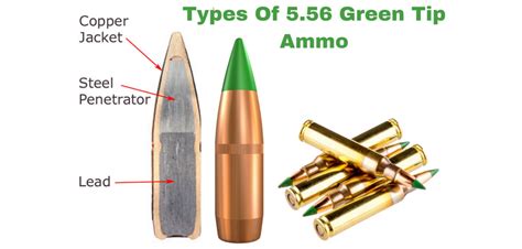 Green Tip 5 56 Nato M855 What Is It What Is It Good For Recoil