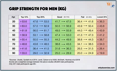 Grip Strength A Proven Health Indicator Test Amp Train For Low Risks