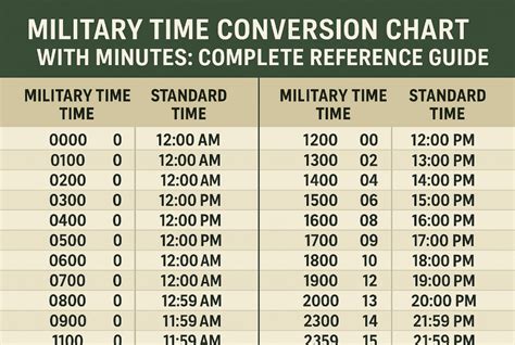 Guide To Understanding Military Time And Conversion