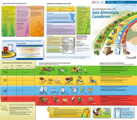 Guide Trans Trad Spanish V Pdf Alimentos Panes Guide Trans Trad Spanish V Pdf Alimentos Panes